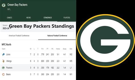 green bay standing|green bay packer standings today.